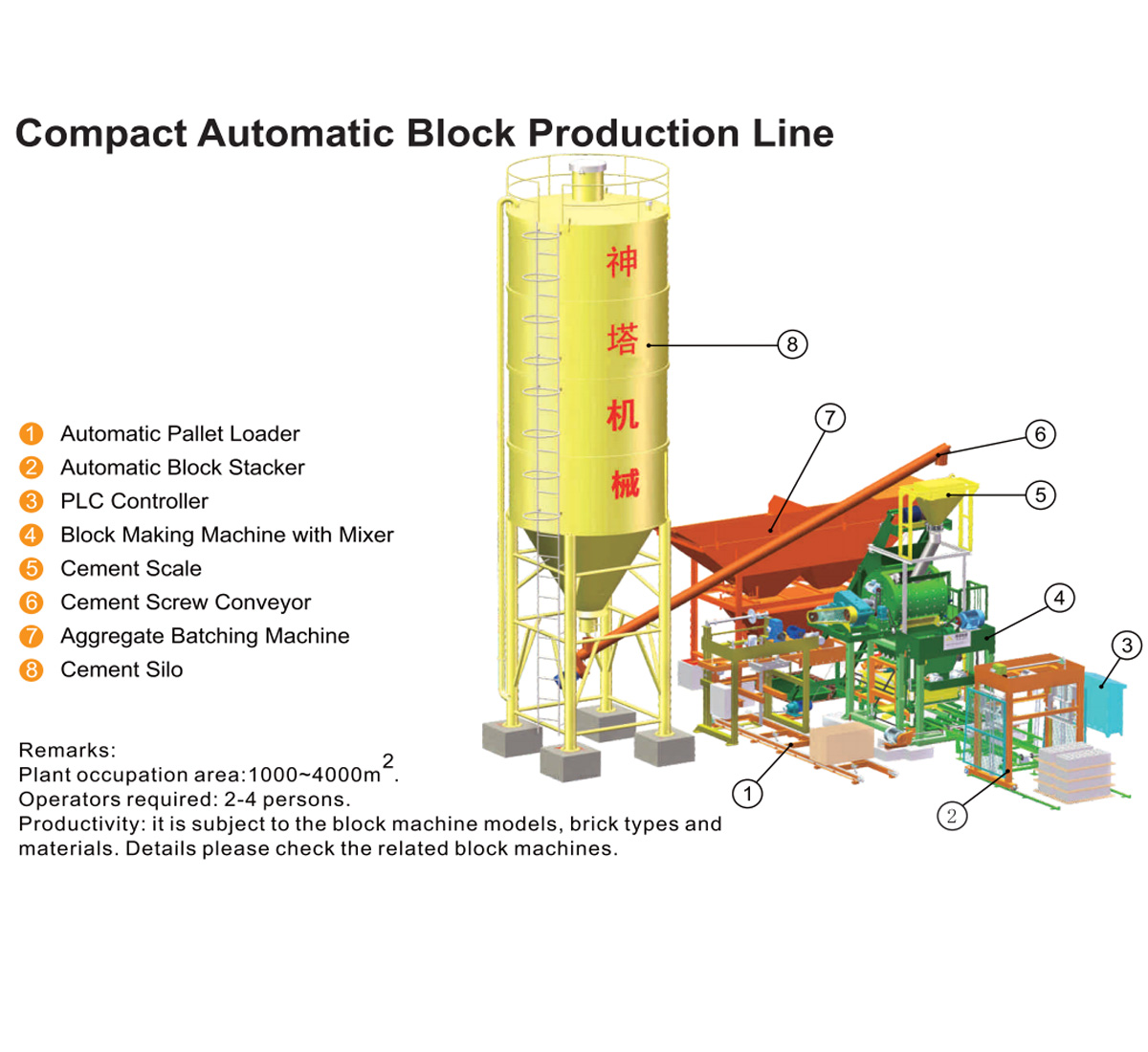 制磚機,神塔機械,神塔磚機,磚機,廣西磚機,神塔 制磚機,神塔機械,神塔磚機,磚機,廣西磚機,神塔
